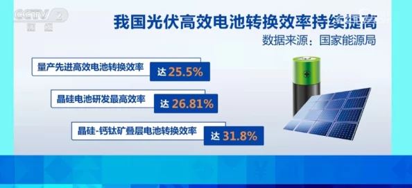 jjzz2科学家发现新型可再生能源材料提高能效