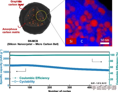 浓精h近日科学家发现新型材料可显著提高电池效率