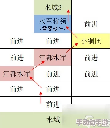 如鸢江都据点重建计划揭秘：意外发现古老图纸，助力重现辉煌盛景指日可待！