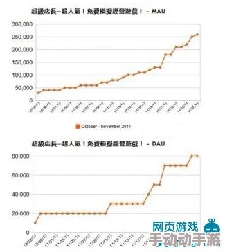 昆仑叶君临刚刚更新太慢玩家反馈更新频率低希望能加快进度