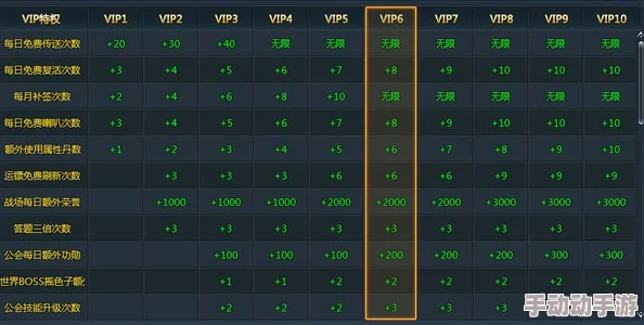 逐风者之怒VIP价格表大揭秘！惊喜优惠：立即了解VIP3仅需超值价！