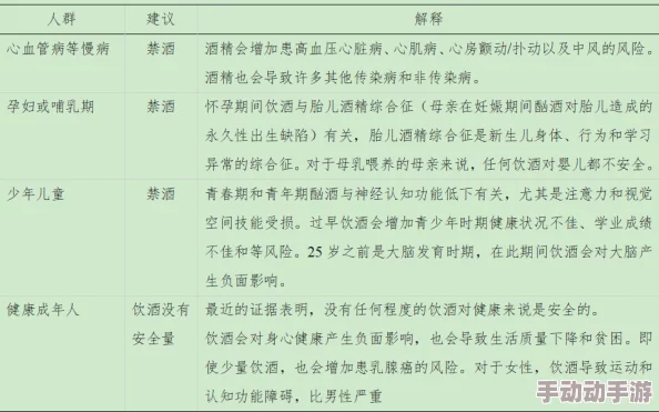 好大不要近日一项研究显示，适量饮酒可能对心脏健康有益，专家建议每周饮酒不超过14单位。