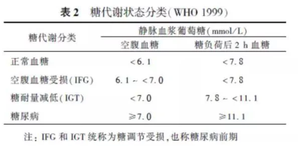 检查身体：捕捉学院下载最新研究显示定期体检能显著提高早期疾病发现率