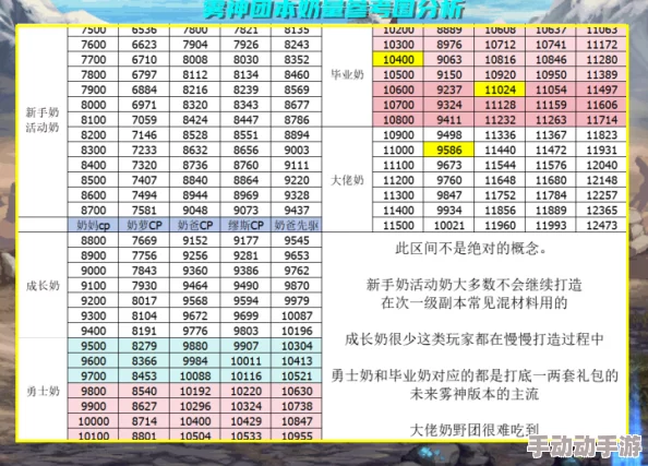 DNF雾神困难BOSS血量抗性全揭秘，附带最新惊喜更新内容详解表