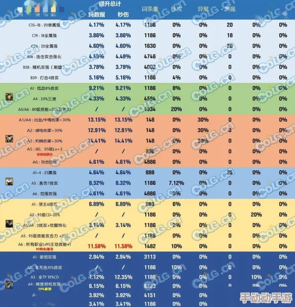 DNF雾神困难BOSS血量抗性全揭秘，附带最新惊喜更新内容详解表