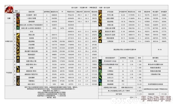 DNF雾神困难BOSS血量抗性全揭秘，附带最新惊喜更新内容详解表