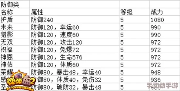 惊喜揭秘！弹弹堂手游装备最佳选择：揭秘顶级套装，让你战力飙升的终极秘密！