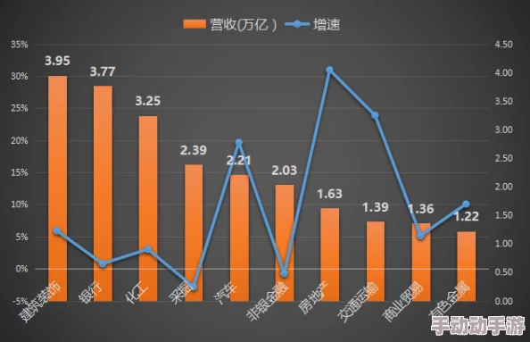 暗夜十大亏亏亏损项目持续增加财务状况堪忧