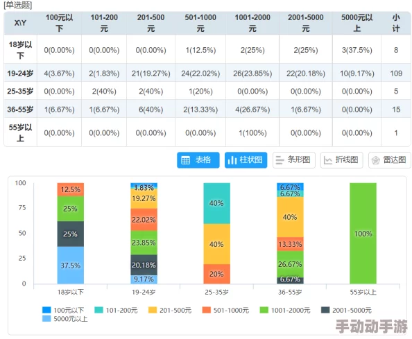 搡多毛╳╳╳乂乂乂U项目已完成初步测试进入数据分析阶段等待最终结果