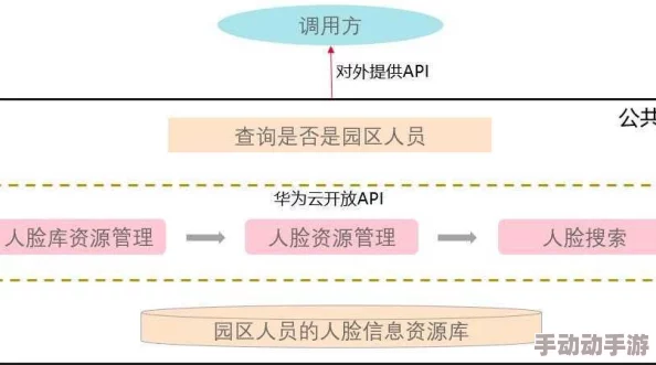 人人干人人做项目进展顺利核心功能已开发完毕进入内部测试阶段