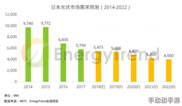 80日本xxxxxxxxx项目已完成初步规划进入实地考察阶段并与当地社区展开合作