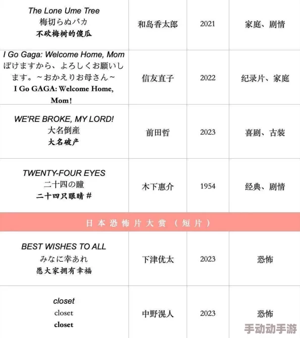 日本四级片资源持续更新每日新增数百部影片涵盖各种类型