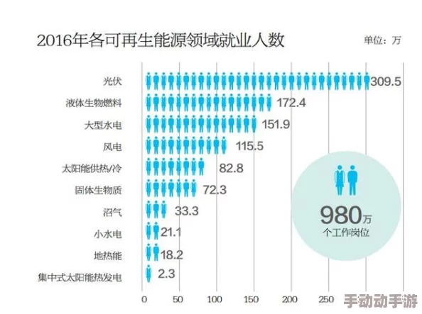 日日添日日摸近日科学家发现一种新型可再生能源技术有望大幅降低全球能源成本