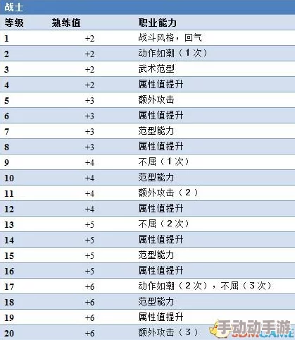 博德之门3重大更新！绿色诗人BD配置全揭秘，附带惊喜新特性介绍