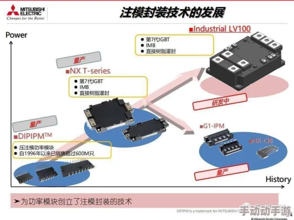 第一后裔高压电流模块在哪刷掉落地点已更新具体位置请查看最新官方公告