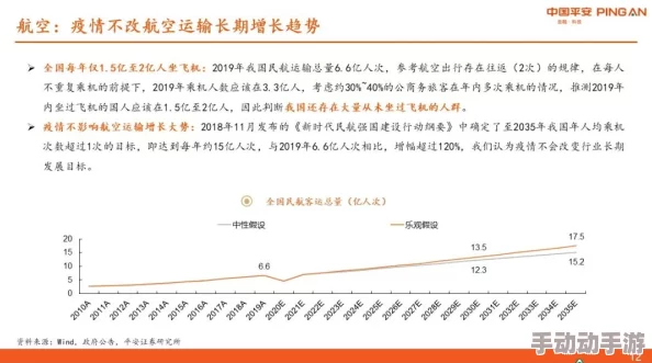 综合研究报告初步撰写完成数据分析阶段进行中预计下周提交中期汇报