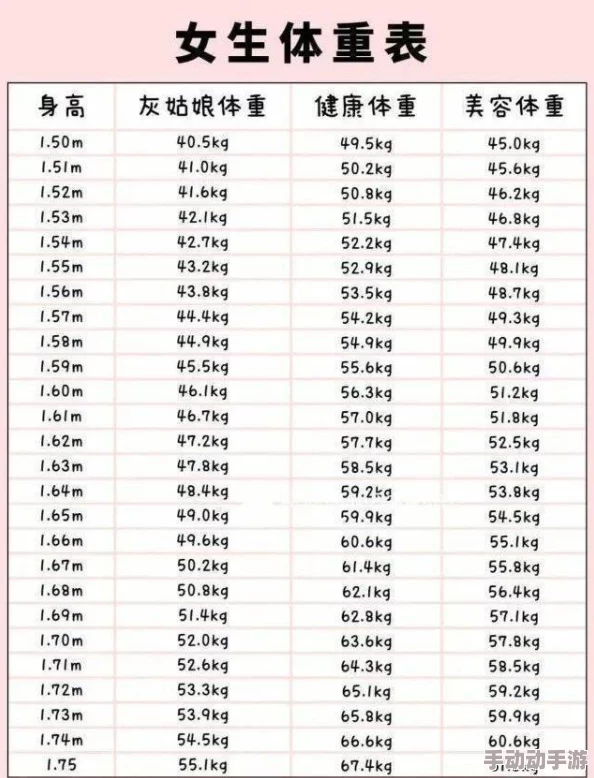 绿妈实验胖仔实验进入第三阶段胖仔体重增长明显食量略有下降