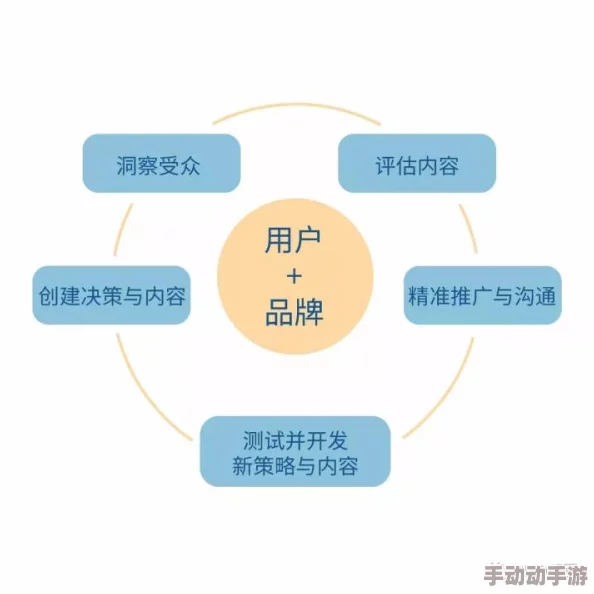 九seporny项目进展顺利核心功能已完成测试即将进入用户体验优化阶段