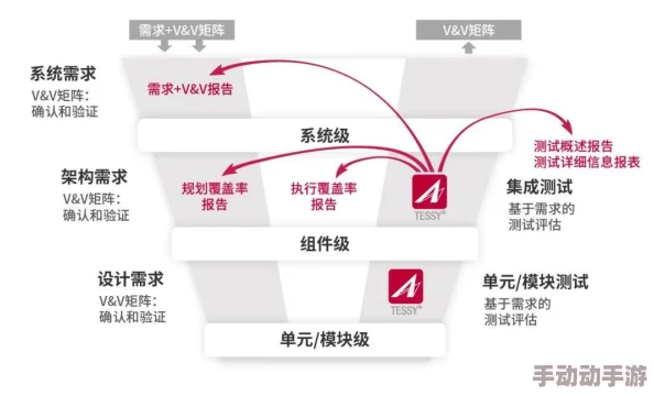 九seporny项目进展顺利核心功能已完成测试即将进入用户体验优化阶段