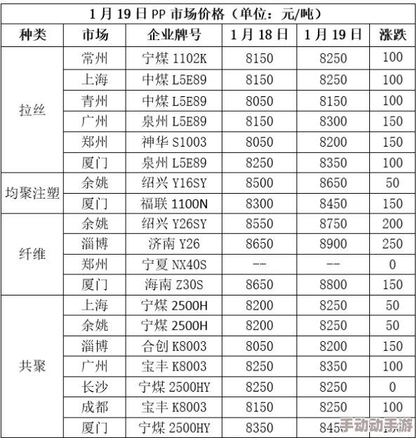 XXXXXL18—20尺码已补货现货发售售完即止预购从速