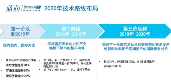 蓝飏研发取得突破性进展核心技术指标达到预期