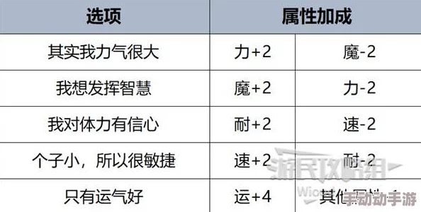 惊喜！暗喻幻想新手前期加点秘籍：高效起步，独家加点攻略大公开！