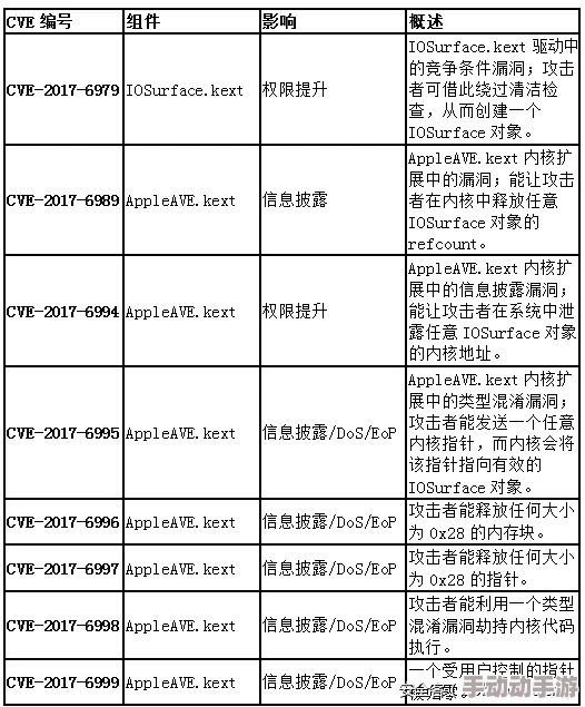 wwwww国产研发团队表示已完成核心代码优化并进入内部测试阶段