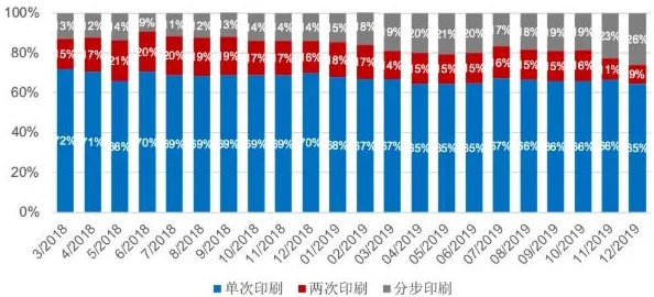 精品二线三线品牌对消费者的影响市场份额稳步上升消费者更注重性价比和个性化