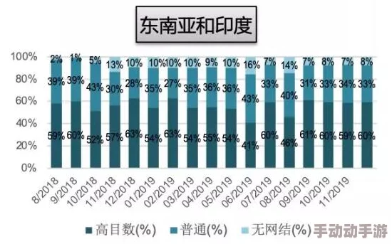 精品二线三线品牌对消费者的影响市场份额稳步上升消费者更注重性价比和个性化