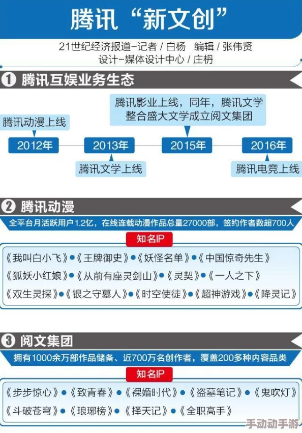 拳皇异界纵横全新角色上线并开启限时活动，玩家可获得独特奖励