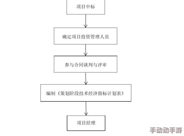 69xxxxxx项目已完成初步设计方案等待专家评审和下一步的实施计划