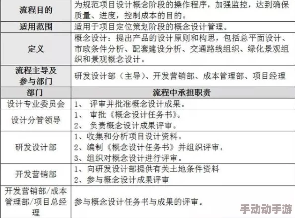 69xxxxxx项目已完成初步设计方案等待专家评审和下一步的实施计划