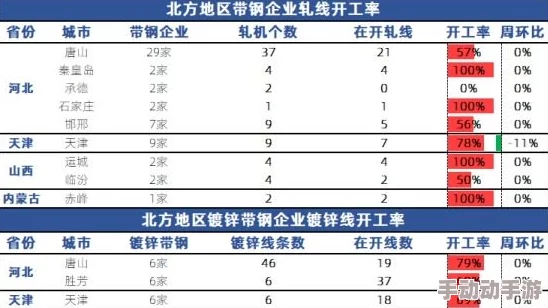 男人边吃奶边做弄进去进度已更新至85%预计将于下周完成