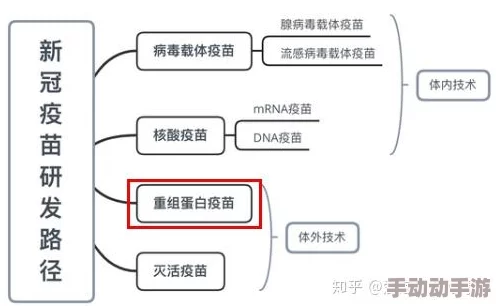 郭童童MSD-053研发进入临床试验阶段取得初步积极数据