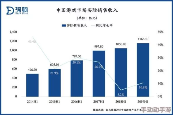 郭童童MSD-053研发进入临床试验阶段取得初步积极数据