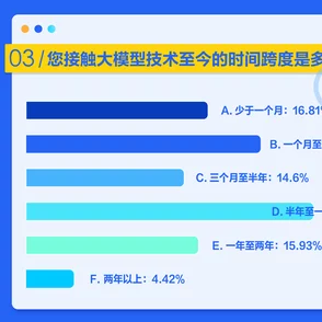 3dfuta模型开发进入材质细节调整阶段预计下周发布测试版本