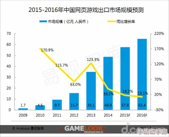 3dfuta模型开发进入材质细节调整阶段预计下周发布测试版本