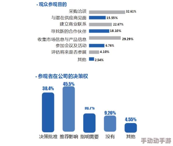 麻花豆传媒一二三产区观众群分析市场调研报告已完成初稿待专家评审