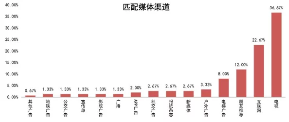 麻花豆传媒一二三产区观众群分析市场调研报告已完成初稿待专家评审