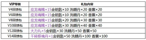 微微三国VIP价格表全面介绍，惊喜消息：限时折扣与超值礼包等你来领！