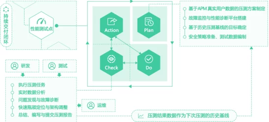 嗯啊大项目进展顺利核心功能已完成测试进入用户体验优化阶段