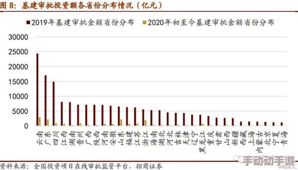 缅甸丰满BBwBBwBBw项目进展顺利已完成80%预计下周全面上线