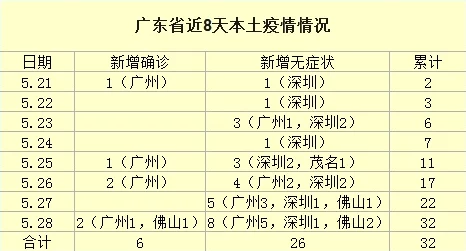 错一题c10下累计已错5题本周需完成250个深蹲