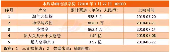 国内黄色电影因内容违规已下架并开展全面调查