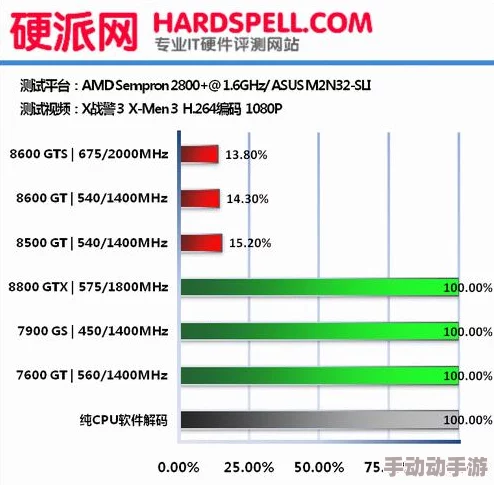 51cg虚幻引擎5重制版开发顺利进行中预计明年夏季开启测试