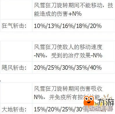 风中行者重刀攻击方法全面揭秘，惊喜消息：新增独门连招技巧大放送！