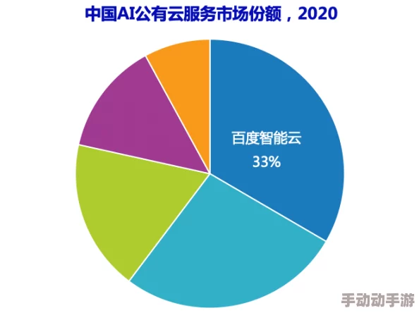 灰虎网企业数字化转型解决方案提供商新增AI智能客服功能