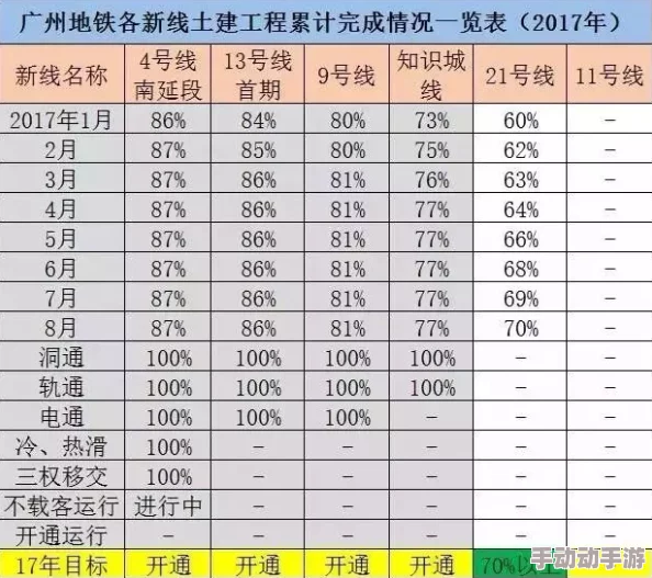 九九艹进度已更新至90%预计将于本月底完成全部内容并进行测试