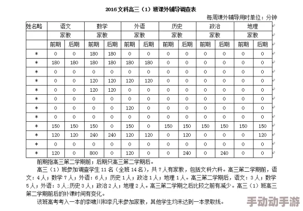 污文h调教学生更新至第十八章禁忌的课外辅导