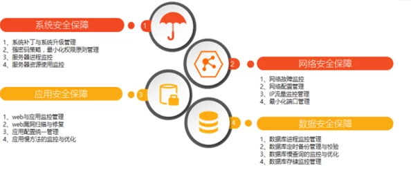 大伊人网网站维护升级预计将于三天内完成